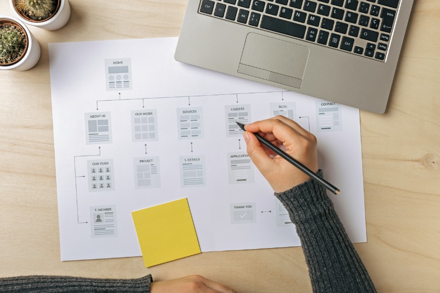 A Step-by-Step guide on creating a website