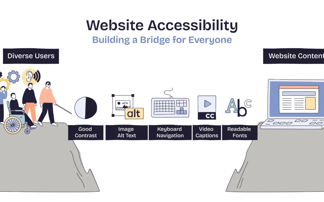 Website Accessibility: Why It Matters & How to Improve It