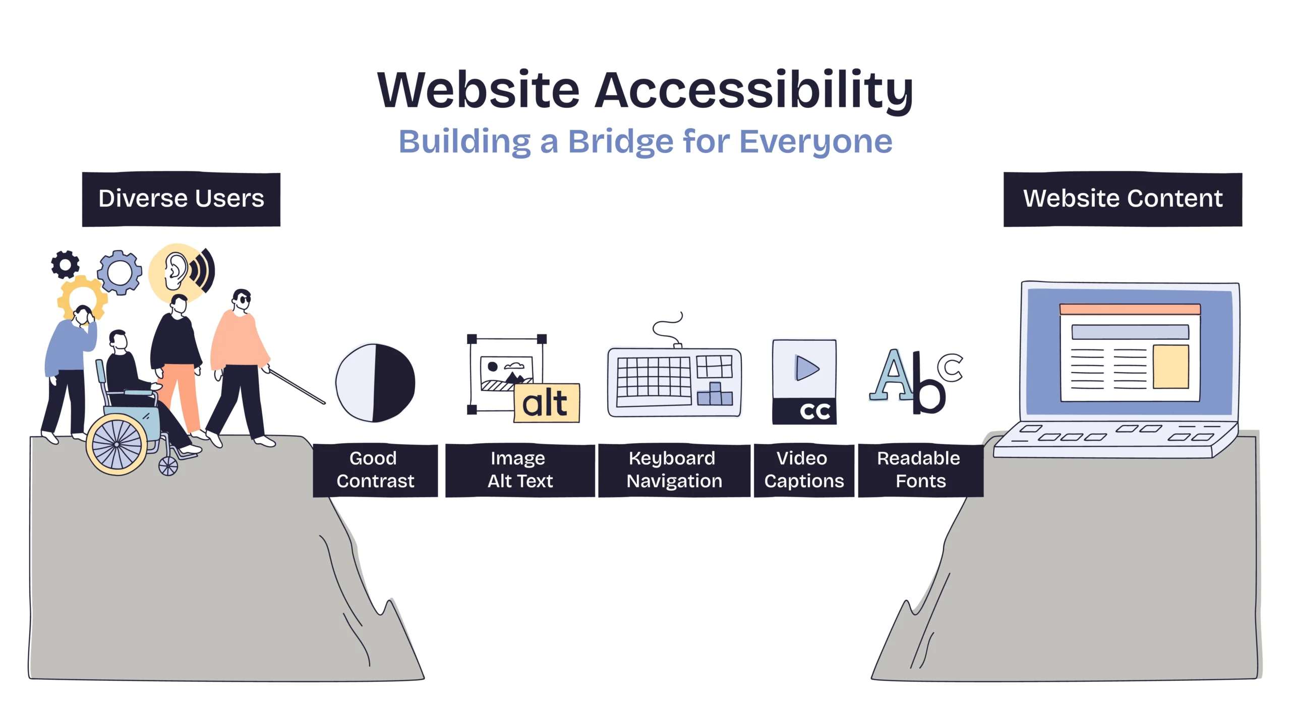 Website accesibility